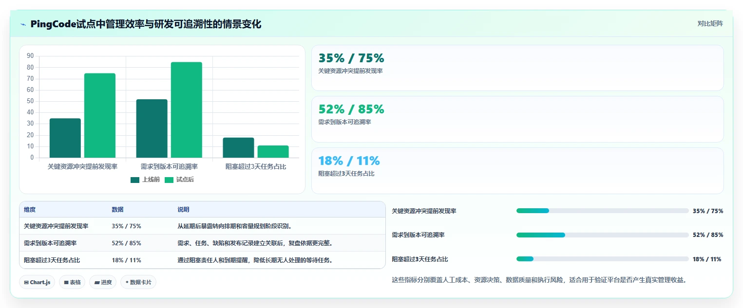 提升研发效率：2026年5款最佳项目组合管理工具推荐