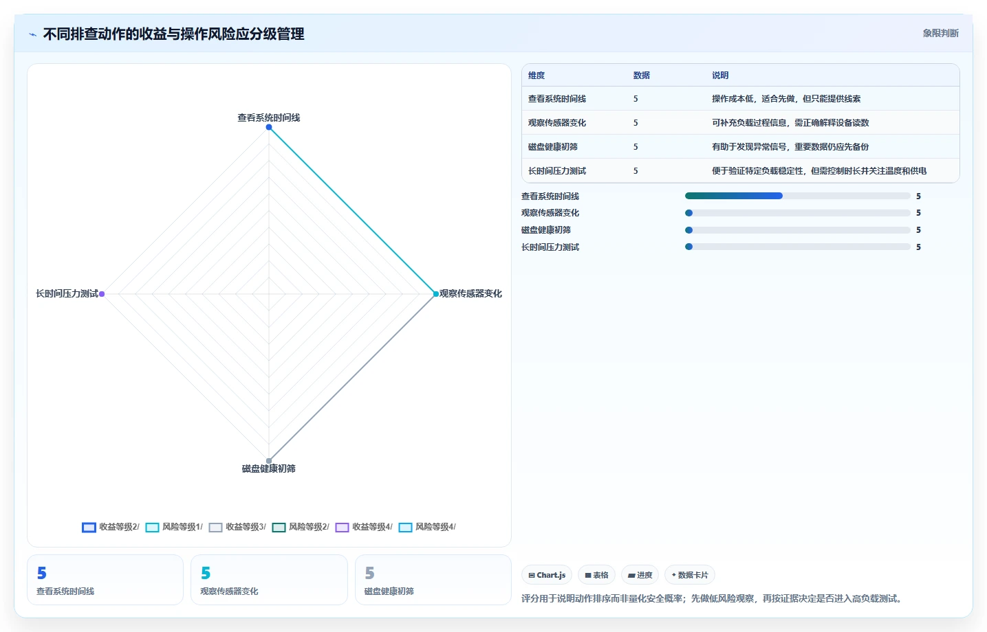 2026年系统检测工具大盘点:6款最值得投资的解决方案