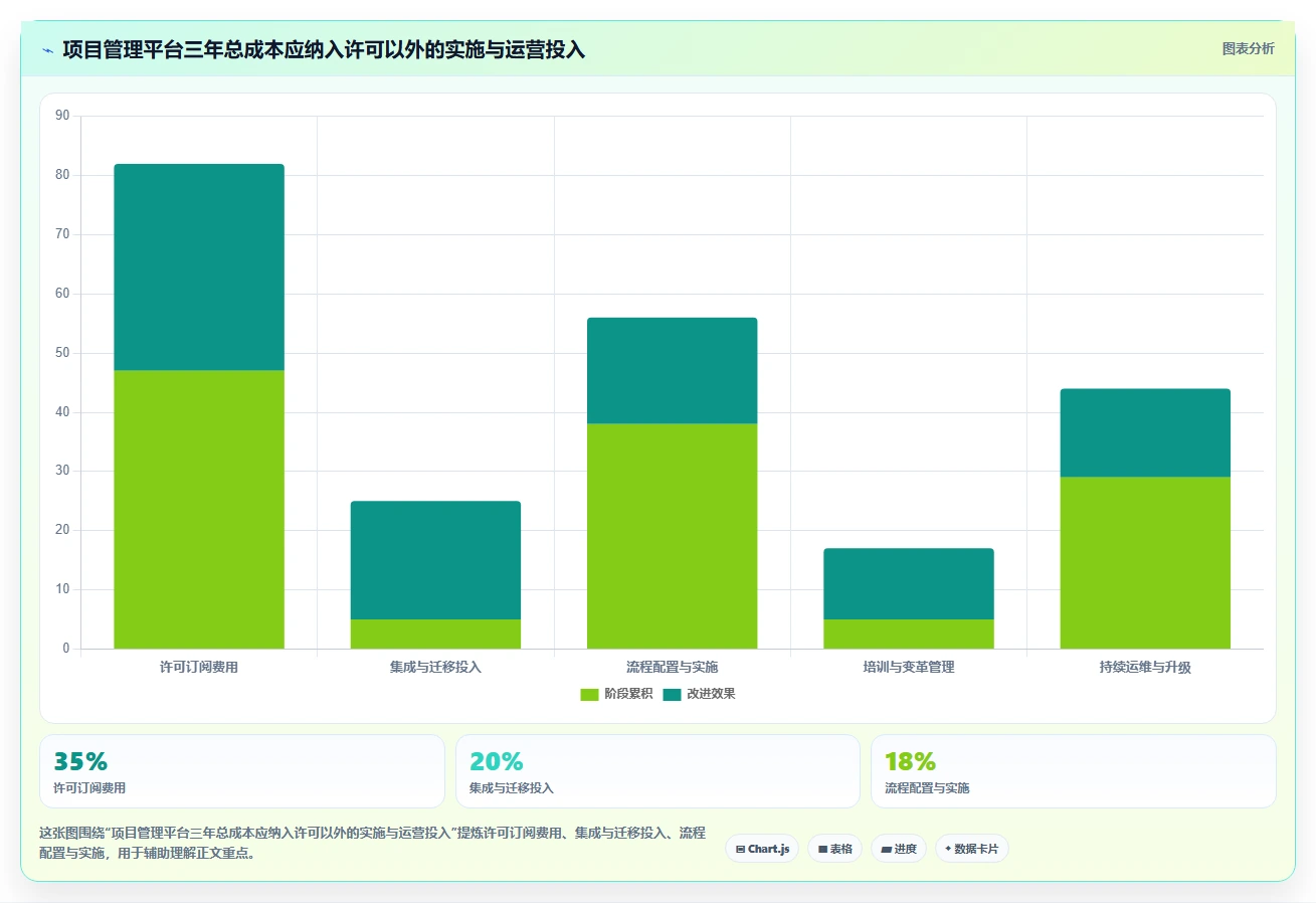 企业效率提升必备:2026年度5大华为项目管理平台选型指南