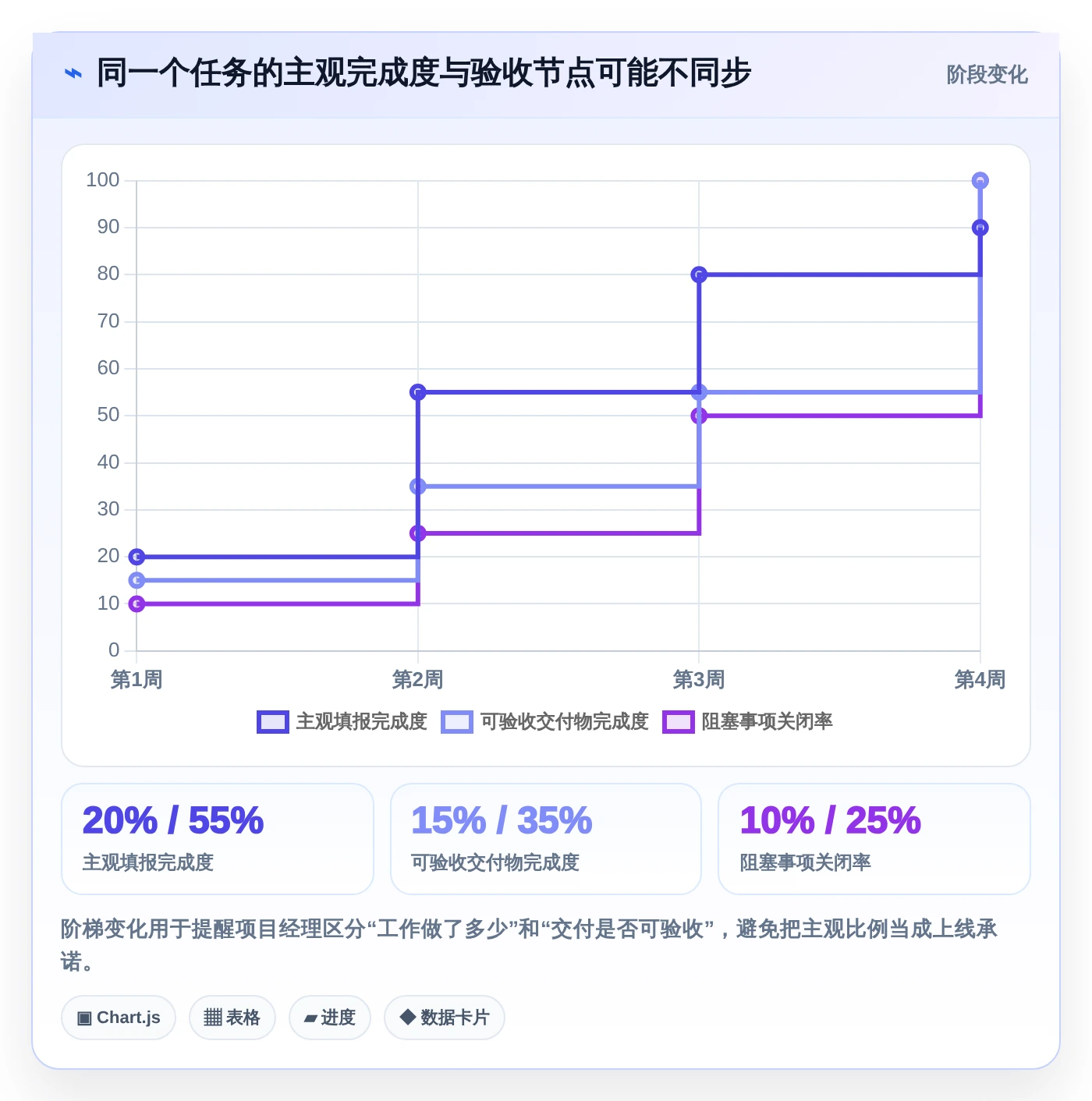 项目经理必备神器:2026年最受欢迎的8大项目管理进度表excel推荐