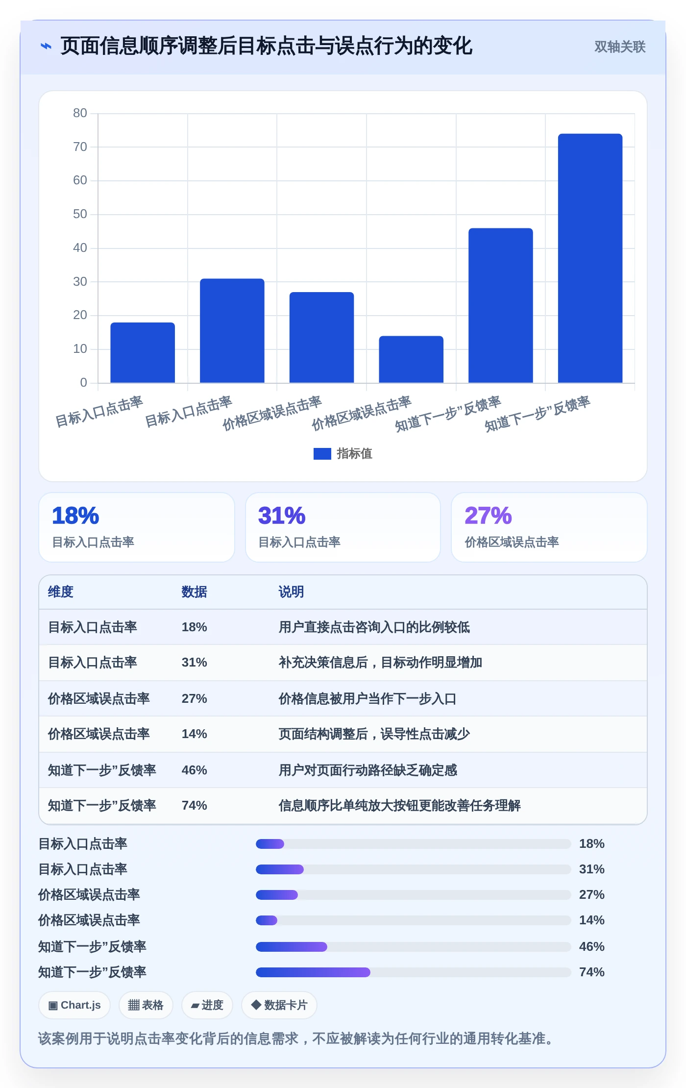 2026年必备!6款最佳在线点击测试工具全面对比