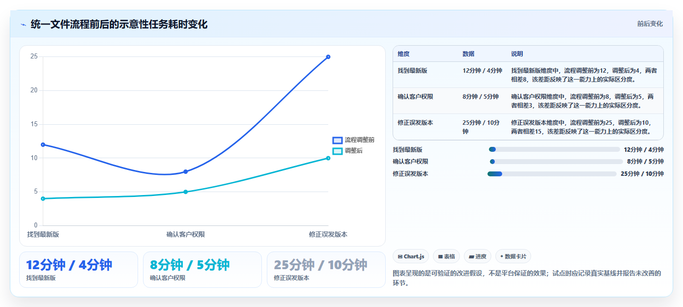 远程办公新选择:2026年最受欢迎的7款文档分享平台全面评测