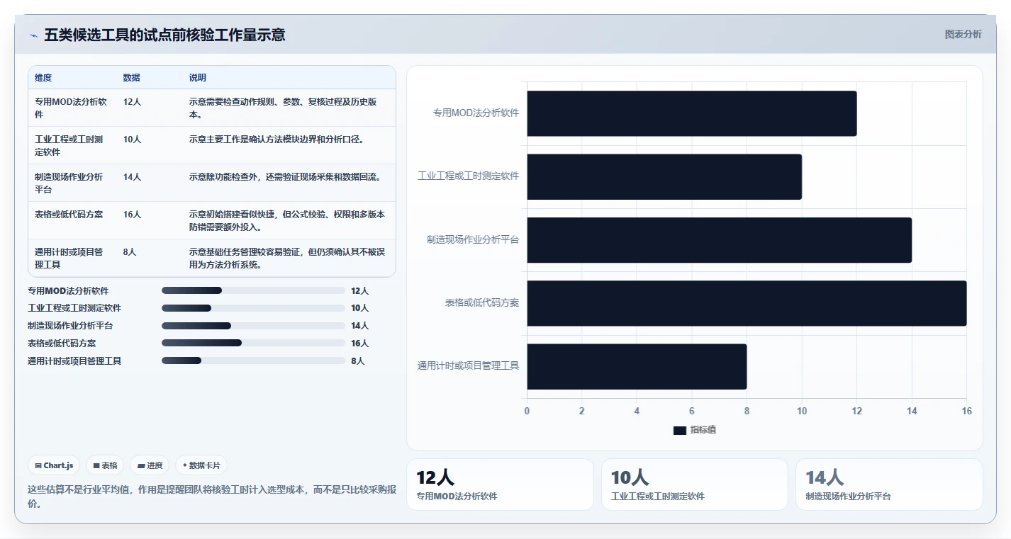 项目经理必看:2026年最受欢迎的5大mod法工时分析软件工具