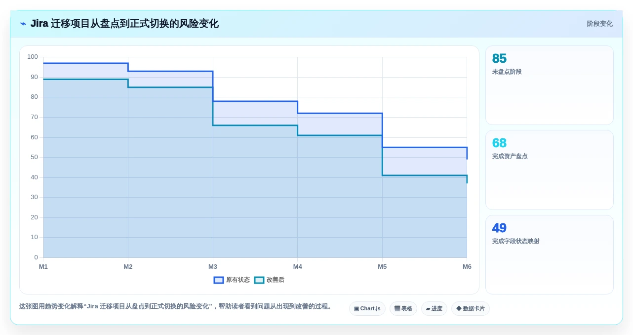 2026年企业级研发管理平台选型指南:7款Jira替代方案深度对比