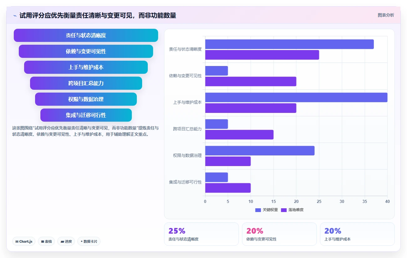 远程团队必备：2026年6大热门团队待办软件功能深度解析
