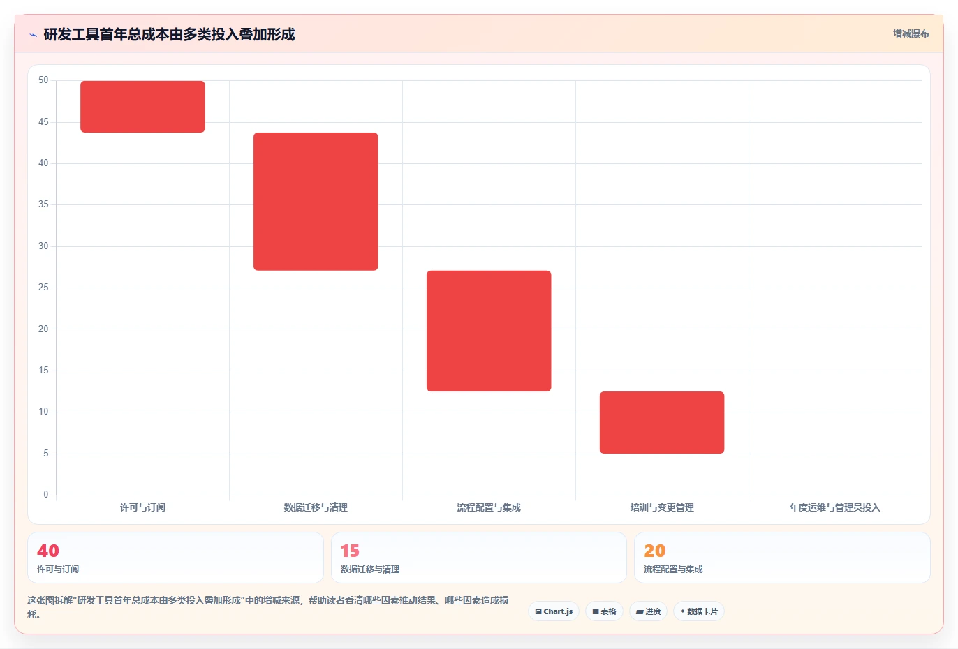 2026年研发协作软件选型指南：8款主流工具深度对比