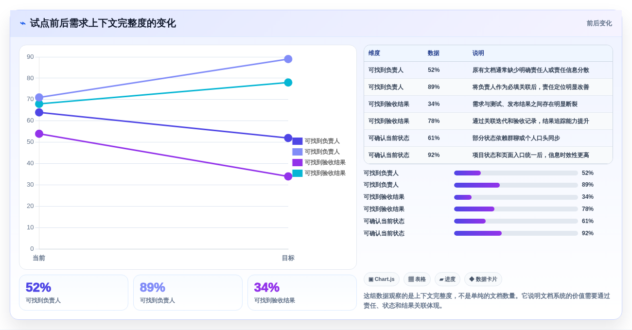 2026年效率革命:6大文档协同管理系统工具深度对比