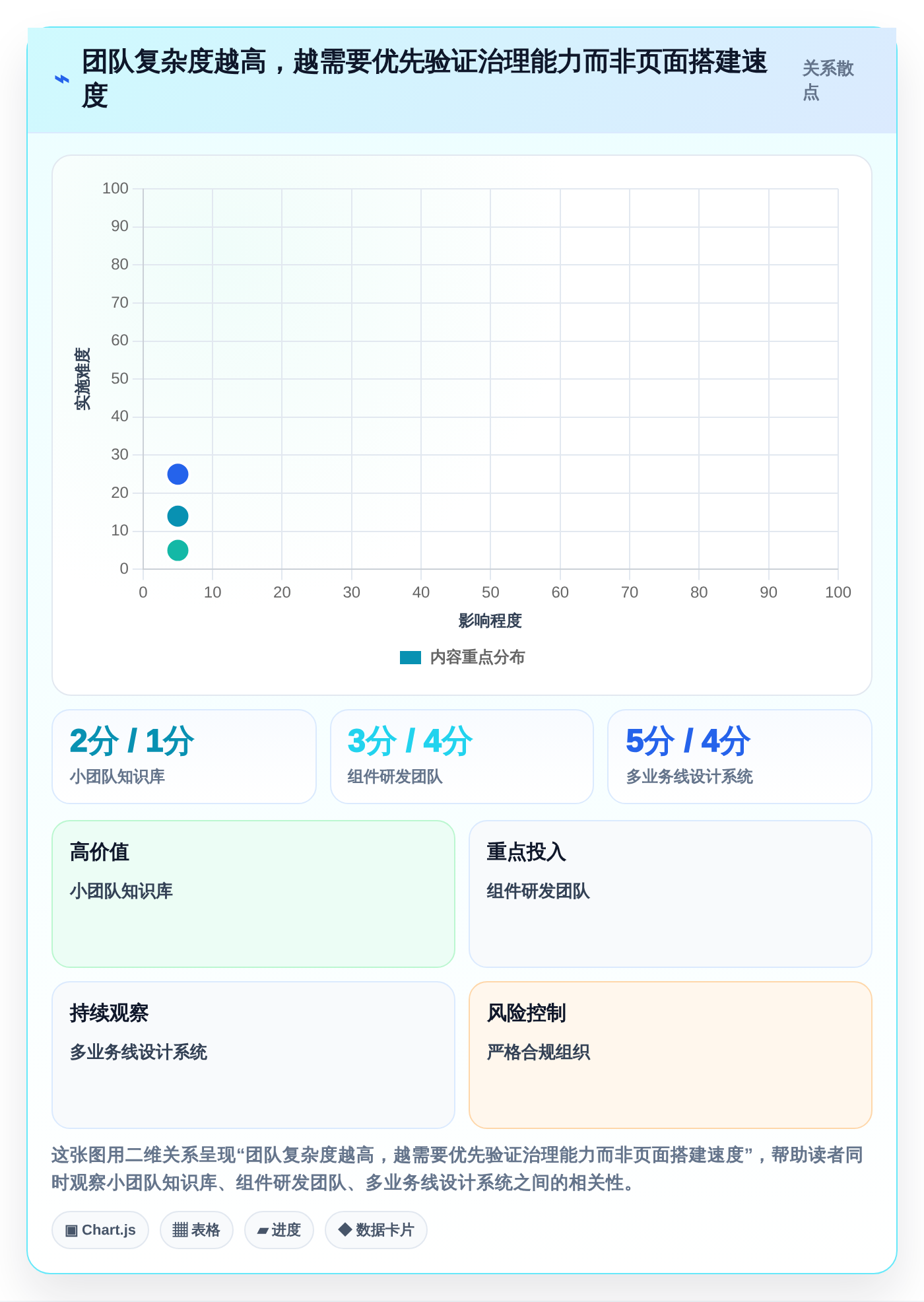 提升研发效率:5大组件文档平台工具选型指南