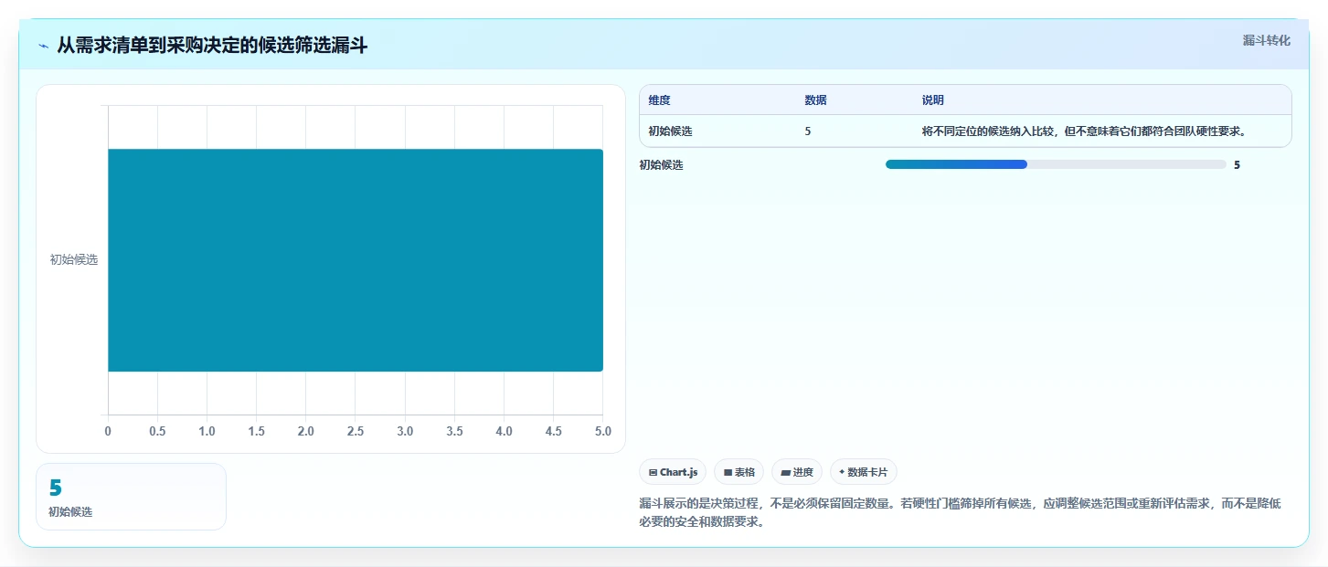 如何选择最适合你的硬件研发项目管理工具?2026年top5推荐