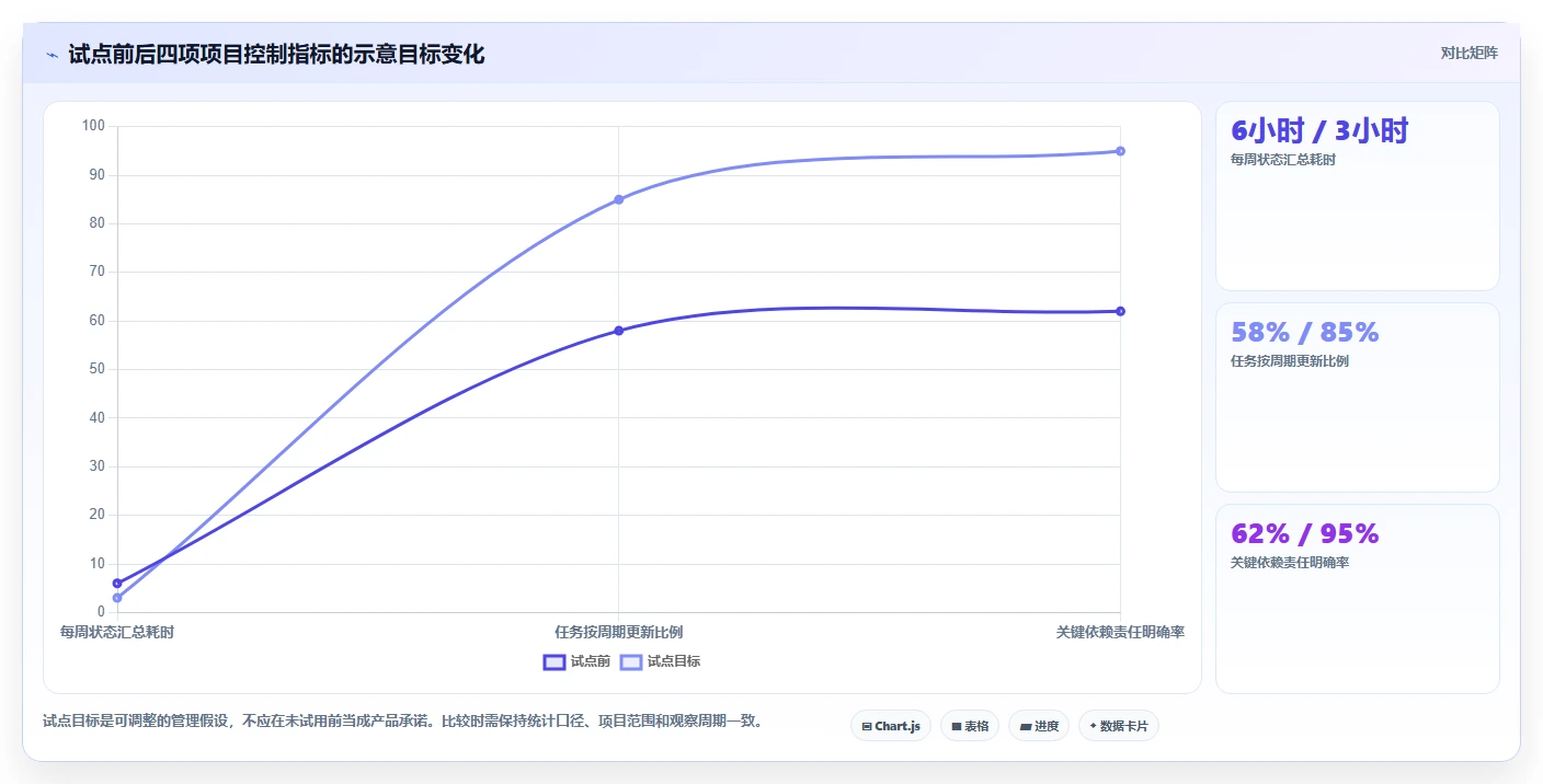 2026年项目经理必备:7款顶级项目进度图软件深度对比