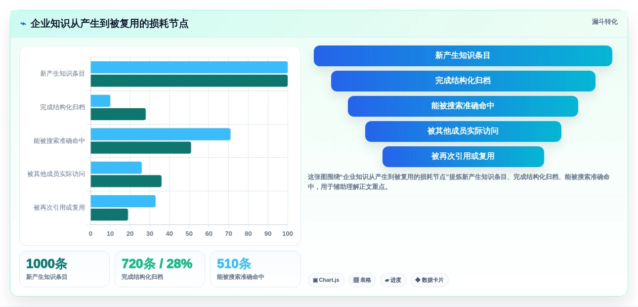 选择困难症看过来:2026年知识库编辑软件选型指南