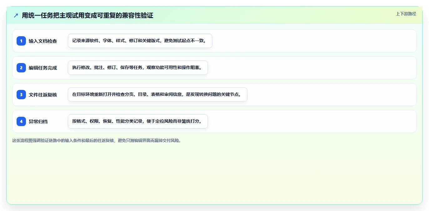 如何选择适合你的编辑word文档软件?2026年最新选购指南