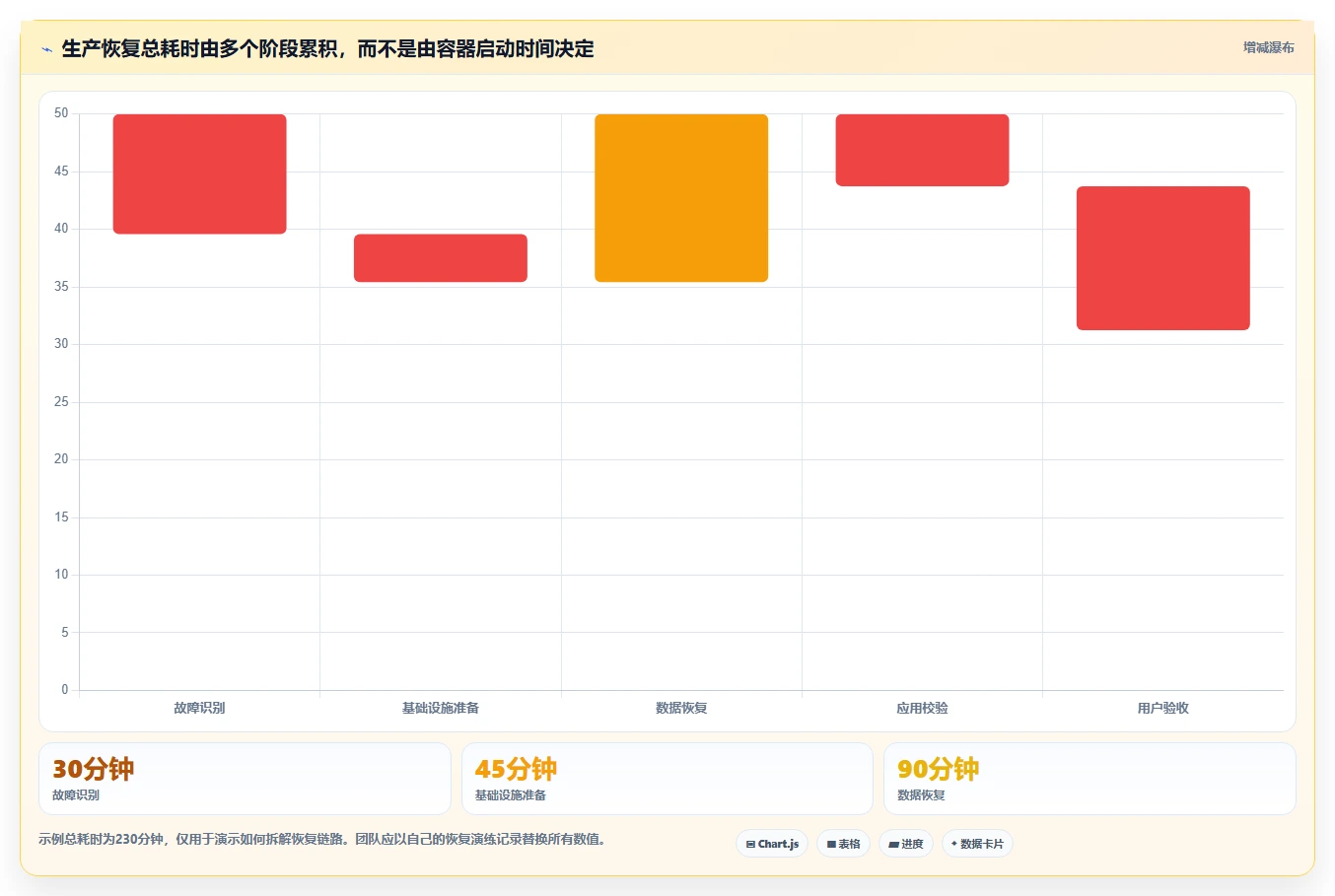 容器化趋势下的Confluence部署：2026年最值得关注的5款工具
