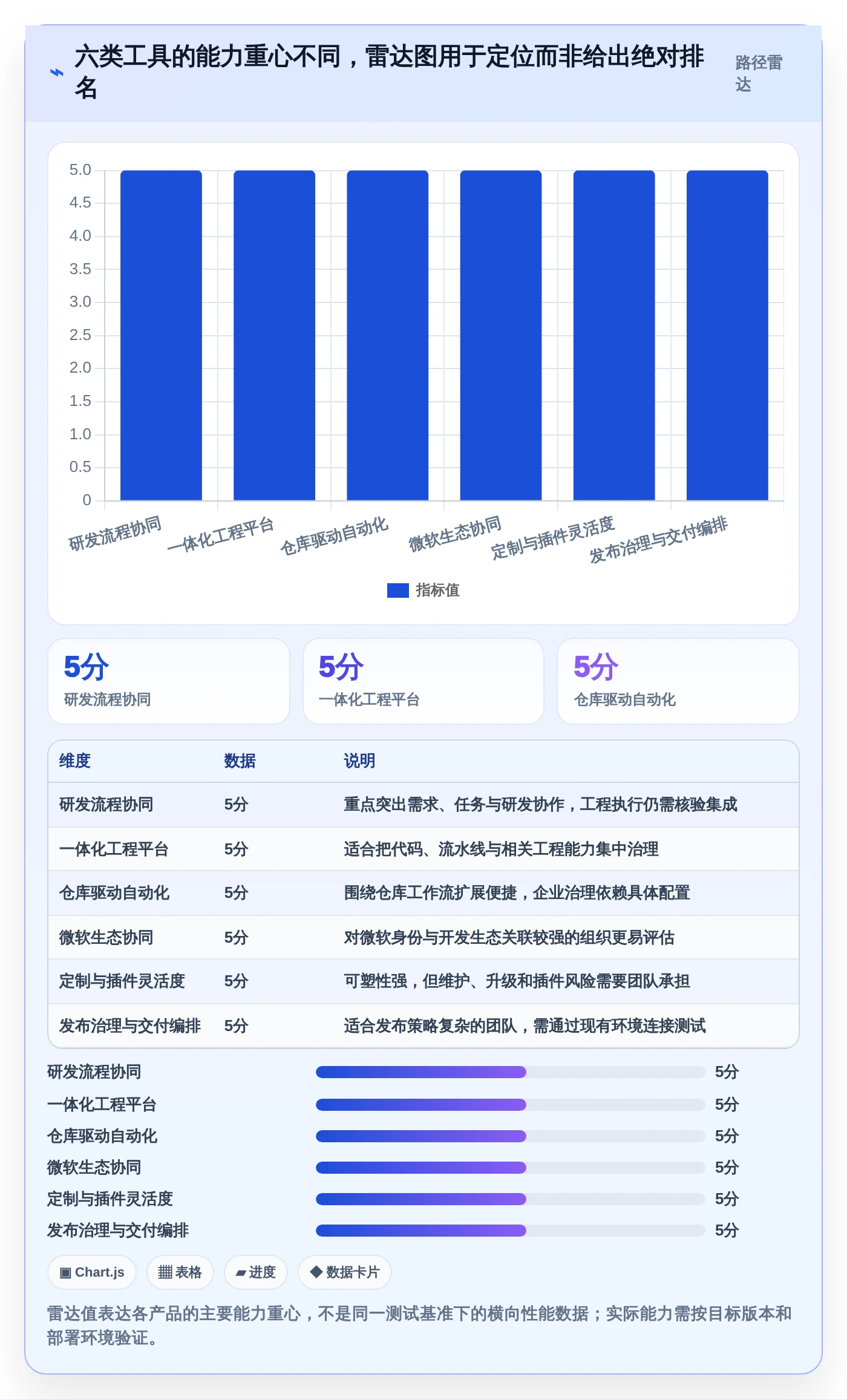 如何选择最适合你的软件工厂DevOps工具?2026年6大热门产品深度对比
