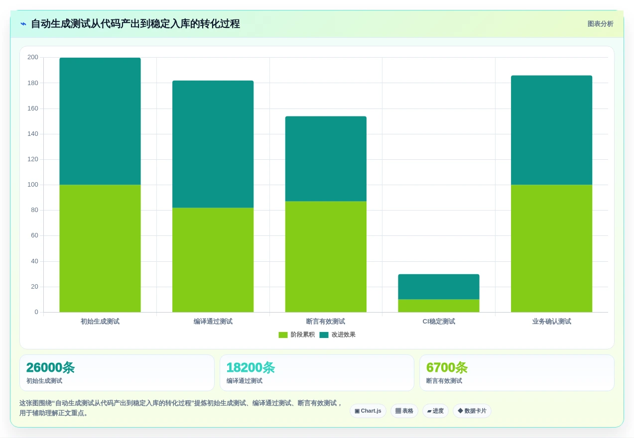 测试效率倍增!2026年5大自动生成语句覆盖测试用例工具精选推荐