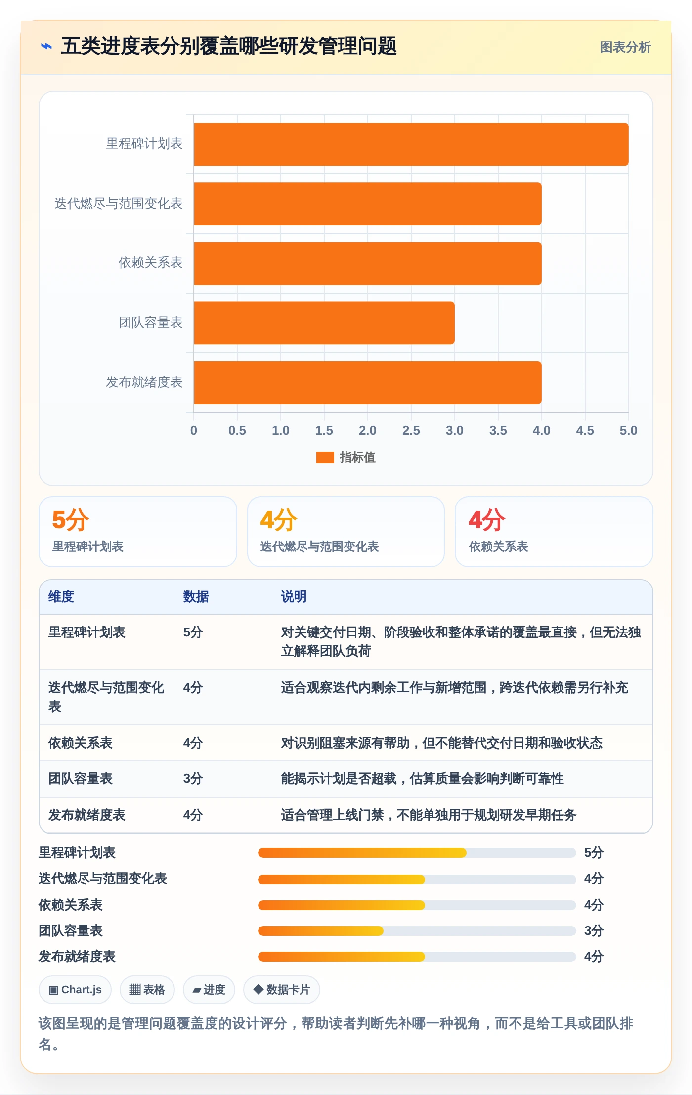 提升研发效率的秘诀：2026年最值得尝试的5大raz进度表