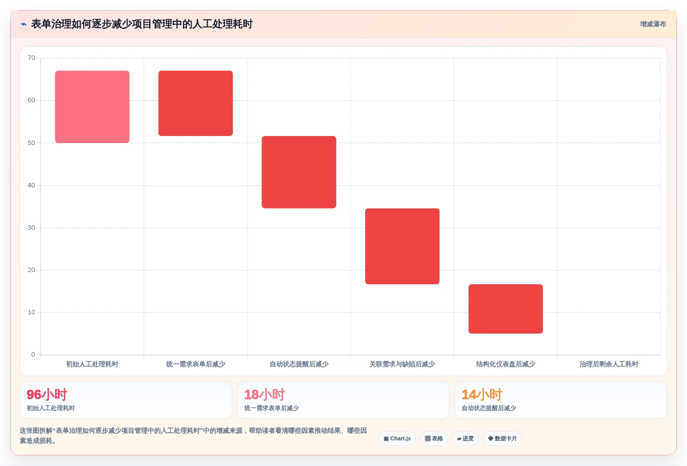 2026年项目管理效率大提升:6款顶级项目管理工具表单全面对比