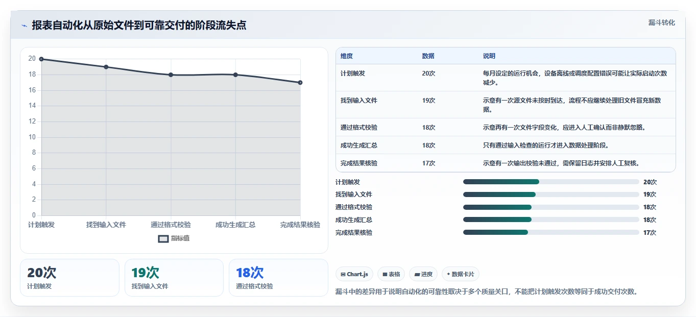 提升工作效率的秘密武器：2026年最值得尝试的5大电脑计划任务软件