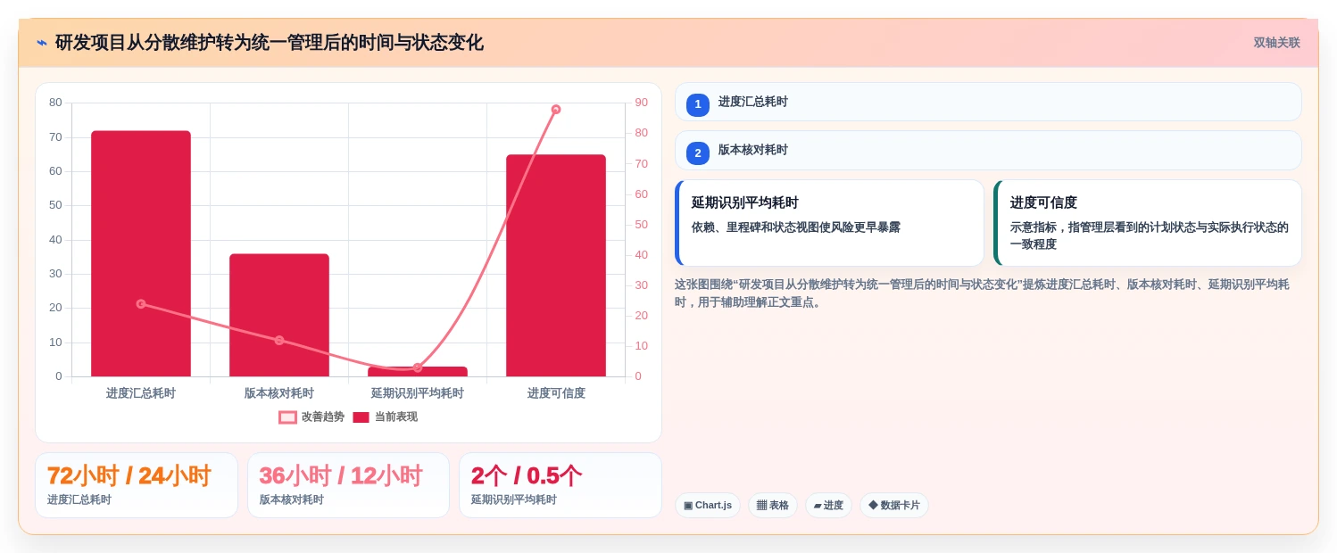 2026年效率之选:7款顶级进度横道图绘制软件全面对比