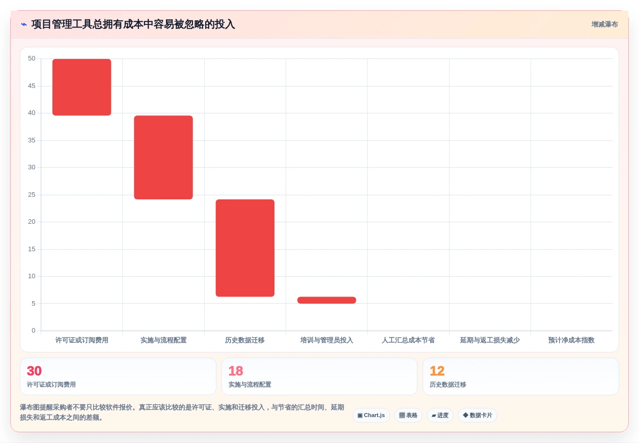2026年项目管理革新:6款顶尖项目整体进度表工具全面对比
