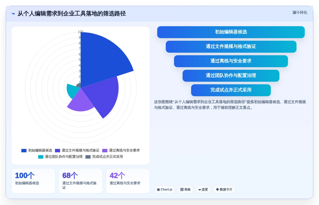 2026年度盘点:6款最受欢迎的n++编辑软件工具大比拼