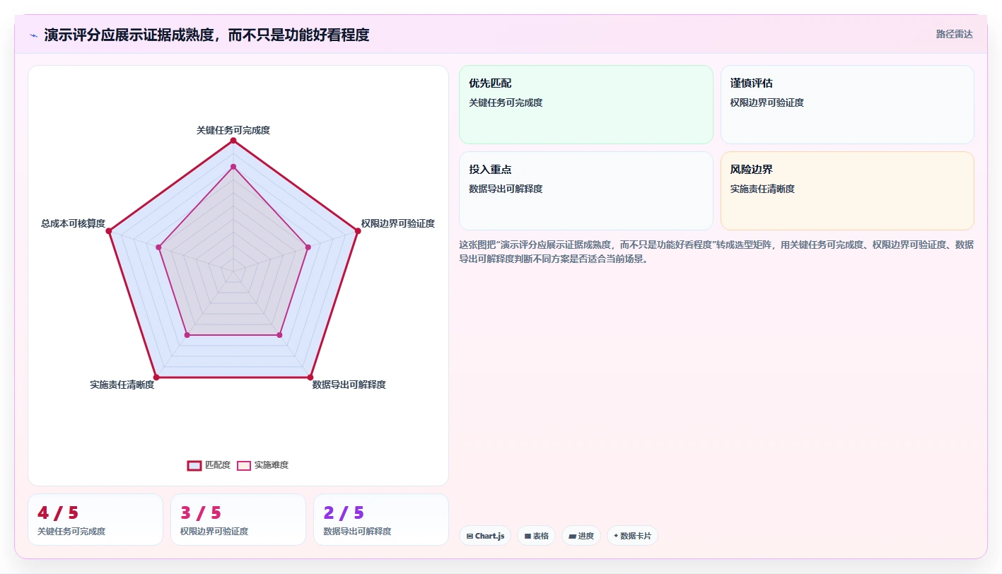 解密2026年顶级绩效系统:8款工具助力企业腾飞
