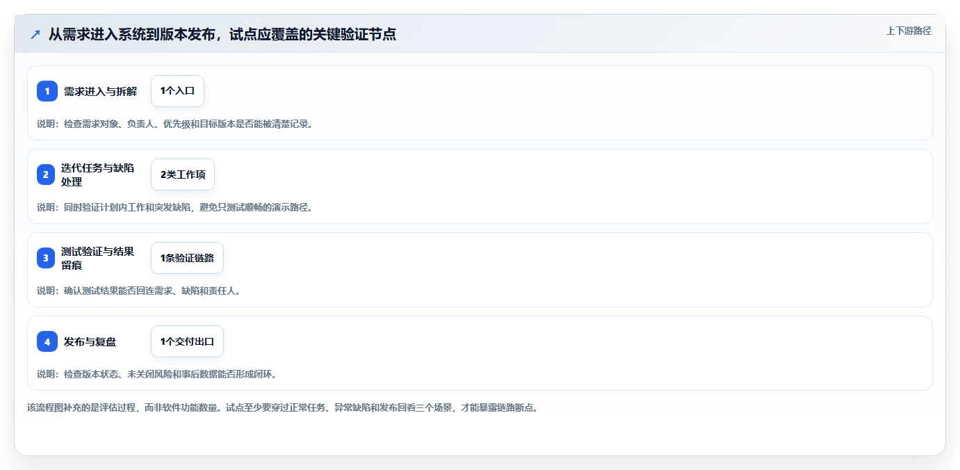 2026年Jira替代软件哪款功能全?深度测评与核心功能对比分析