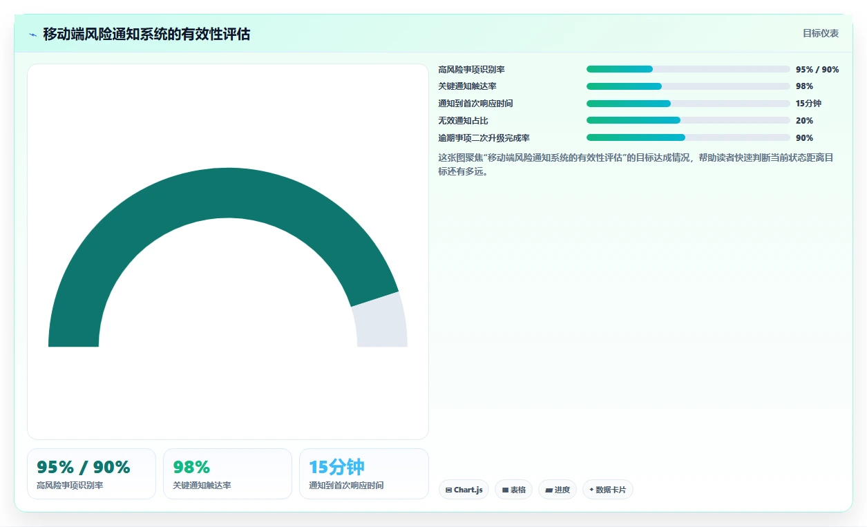 项目经理必读:如何在2026年选择最适合你的手机端项目管理软件?