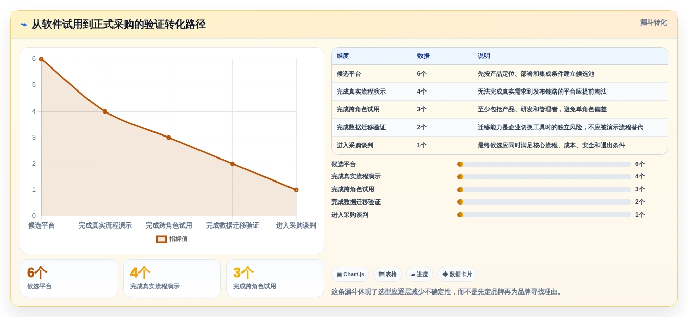 主流产品管理软件怎么选?2026年最新推荐与对比