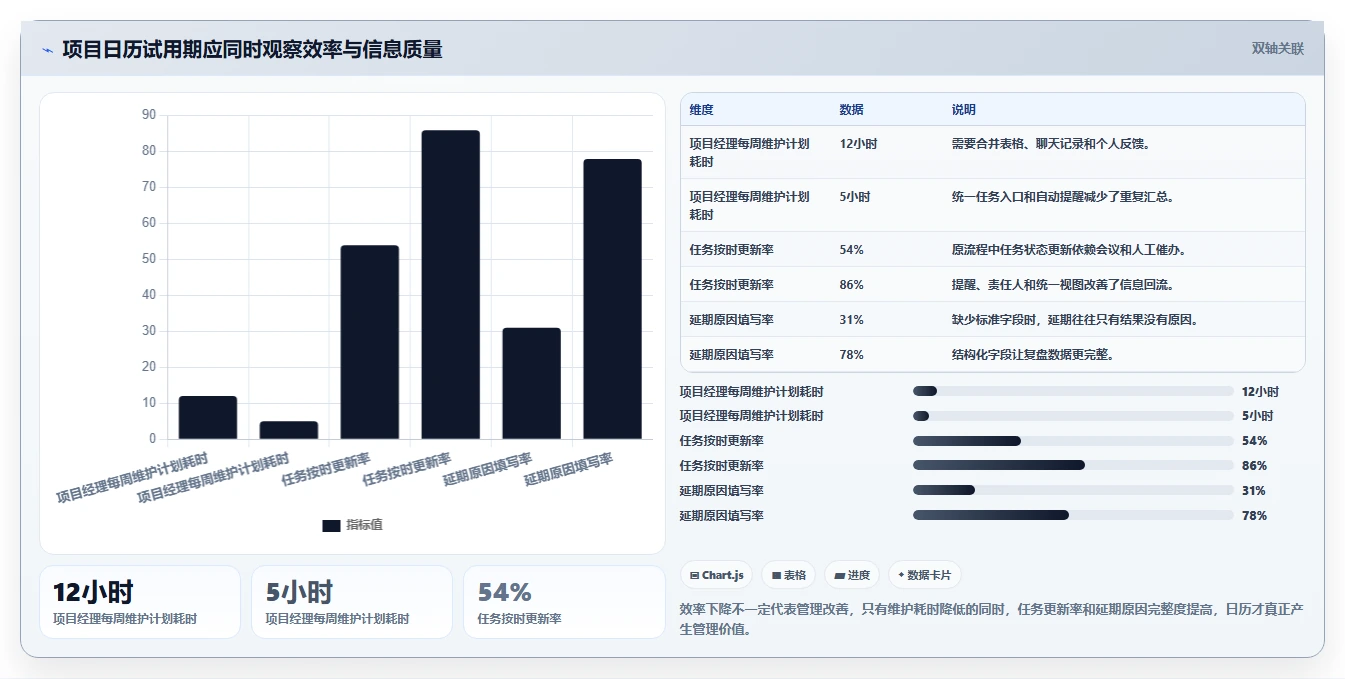 如何选择最适合你的项目管理软件日历?2026年8款热门工具盘点