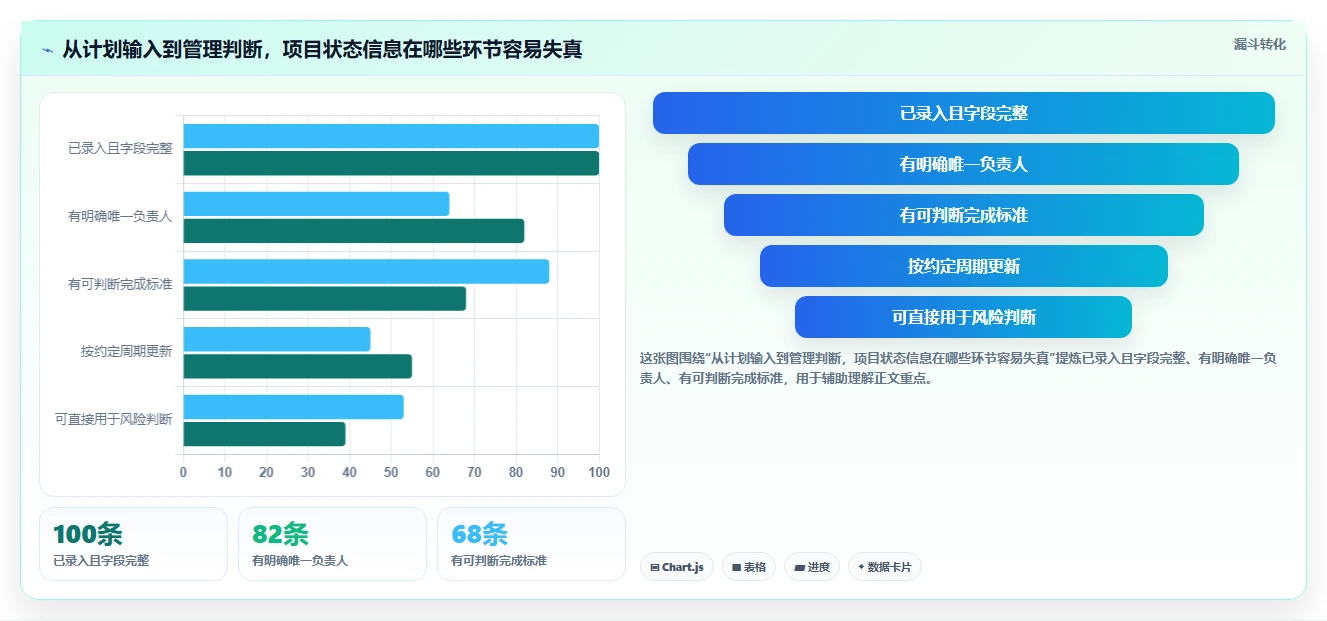 提升项目效率:2026年度7大excel编写项目计划工具对比分析
