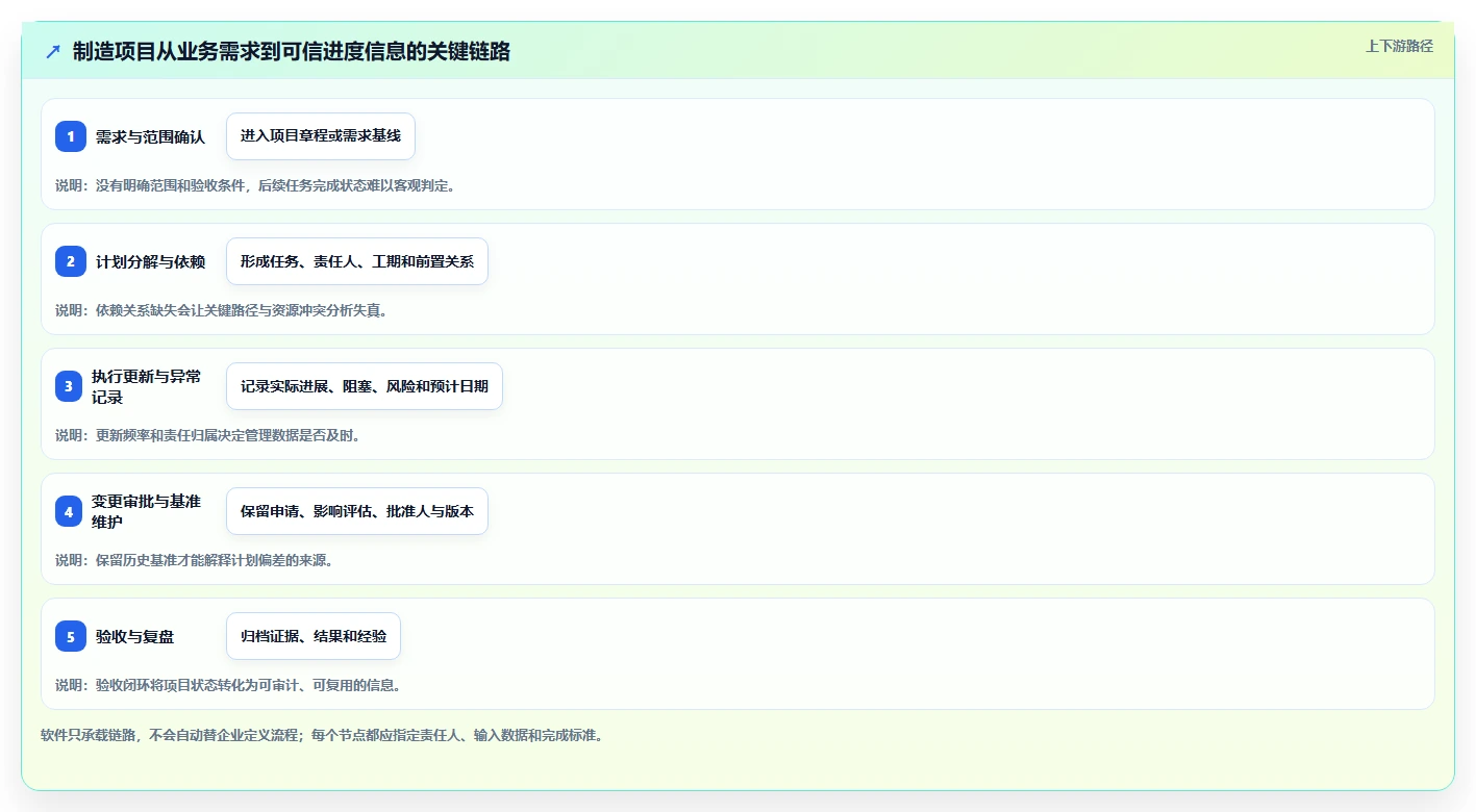 2026年制造业项目管理软件选型指南:7款主流平台深度对比