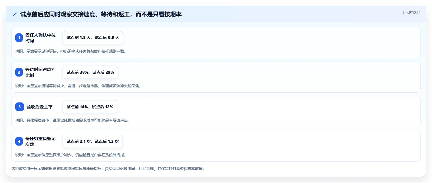 2026年效率革命:6款顶尖生产管理app全面对比
