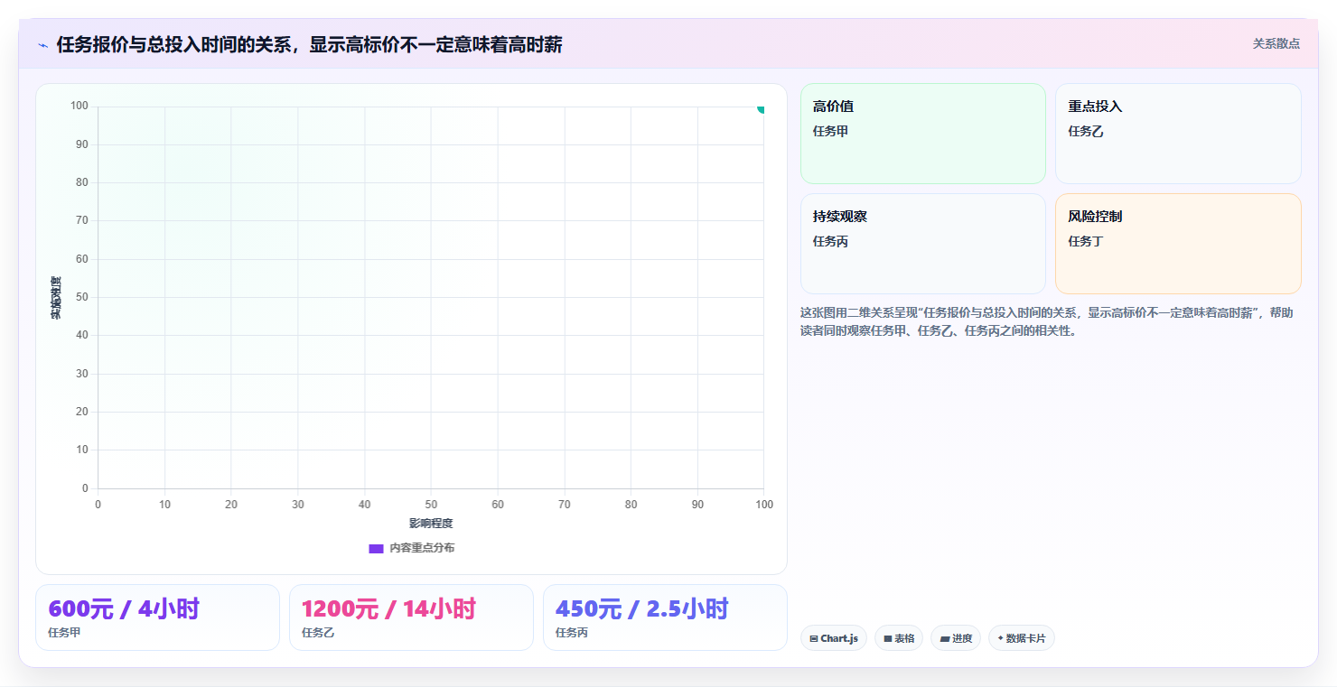 从入门到精通:2026年接任务平台选型完全指南