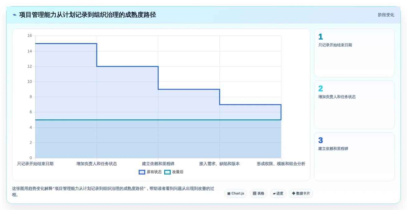 2026年TOP5在线生成甘特图的工具大盘点:哪款最适合你的项目管理需求?