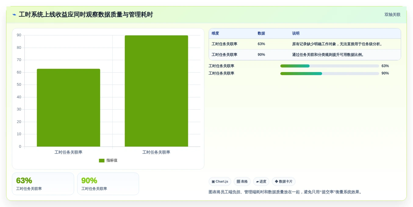 2026研发团队必备:如何挑选最适合的研发人员工时系统?