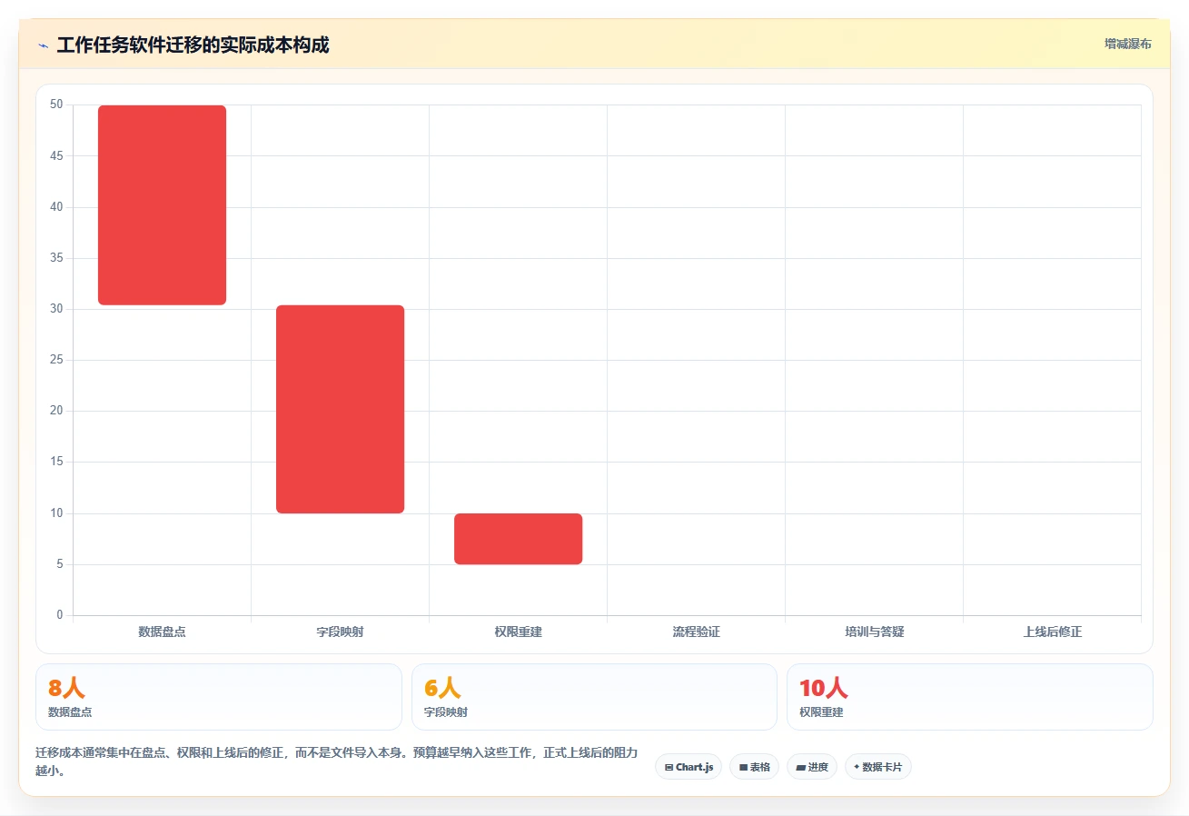 2026年效率之选:6款顶级工作任务app管理软件全面对比
