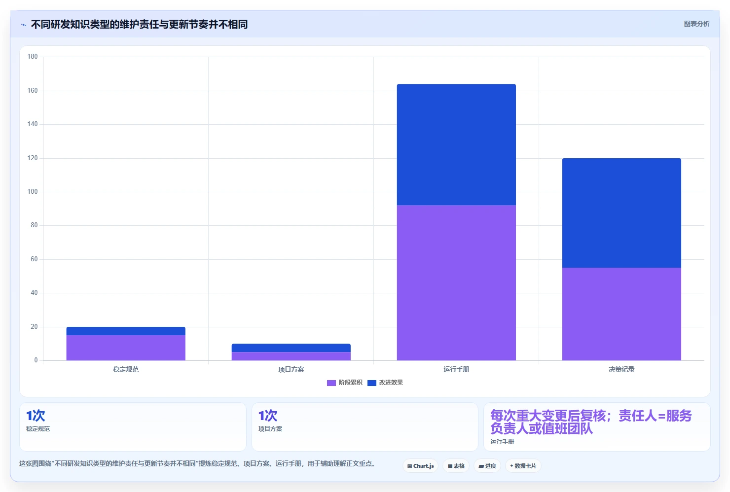 研发管理工具选型:2026 年最热门的 6 款wiki系统盘点
