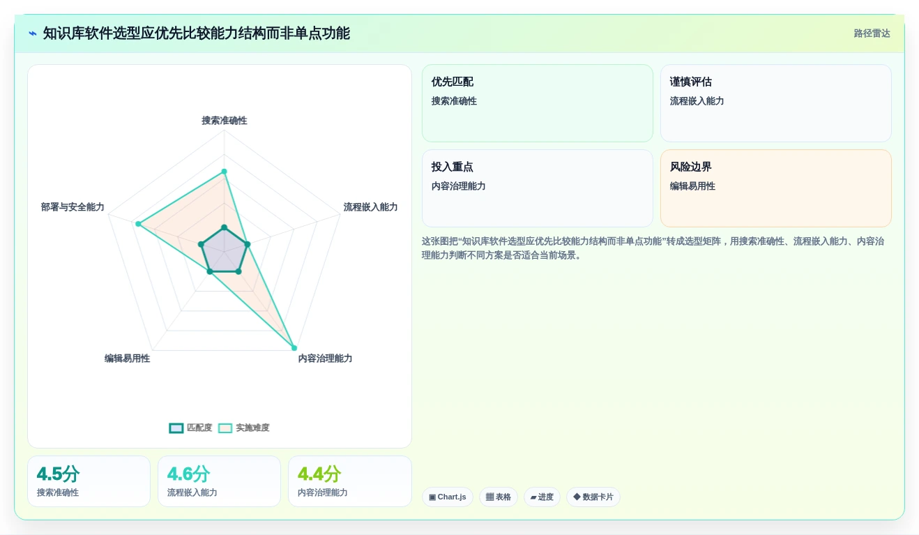 选择困难症看过来：2026年知识库编辑软件选型指南