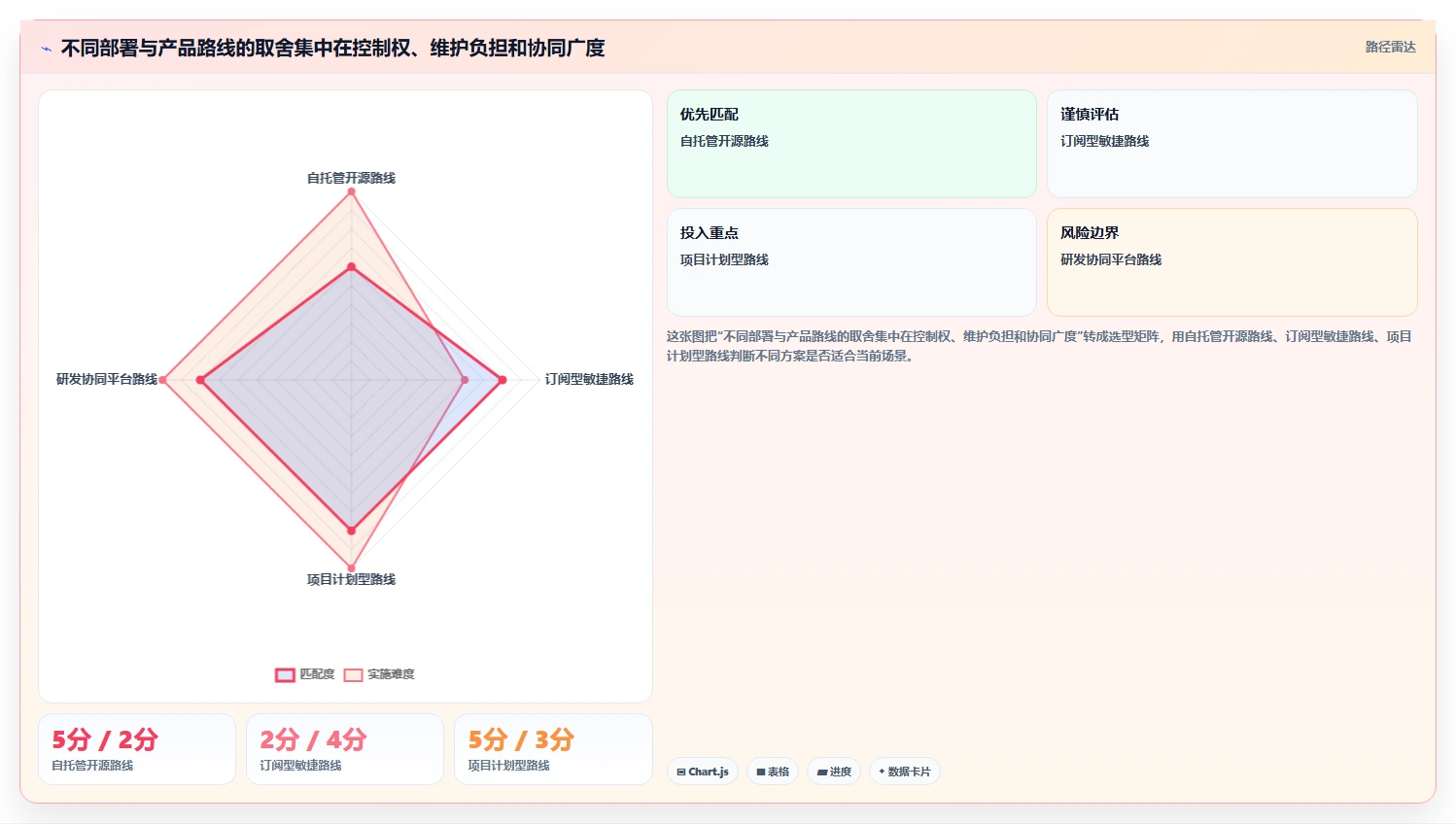 2026年项目经理必备:6大redmine项目管理系统工具深度对比