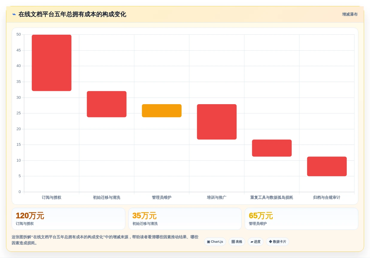2026年在线文档工具哪个好?8款顶级协作平台深度对比