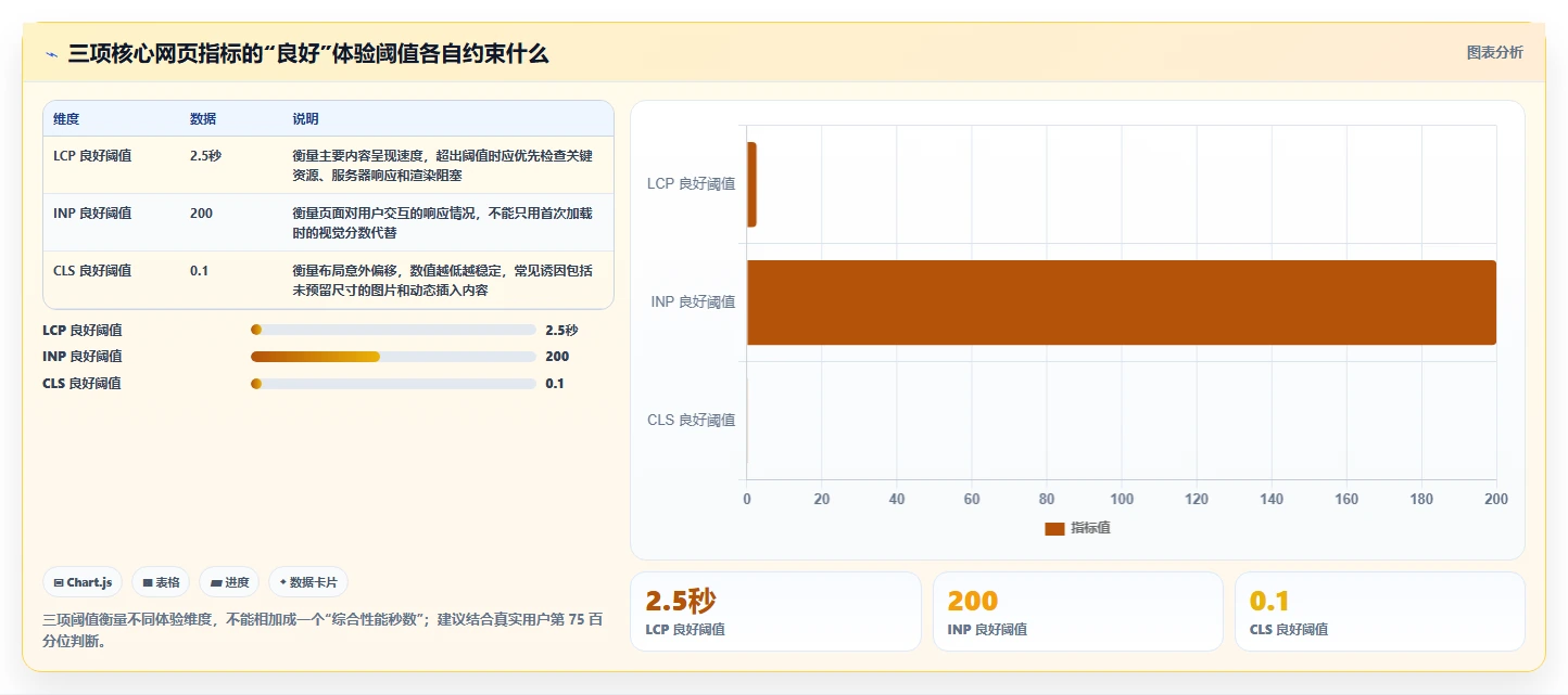 2026年必备：10大web性能测试工具深度对比与选型指南