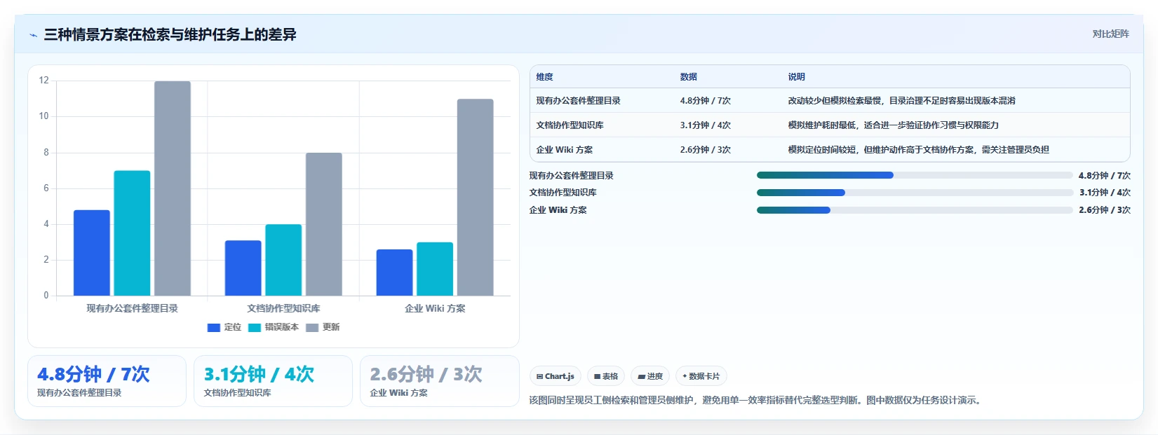 知识库管理软件选型指南:2026 年企业必选的 5 大工具