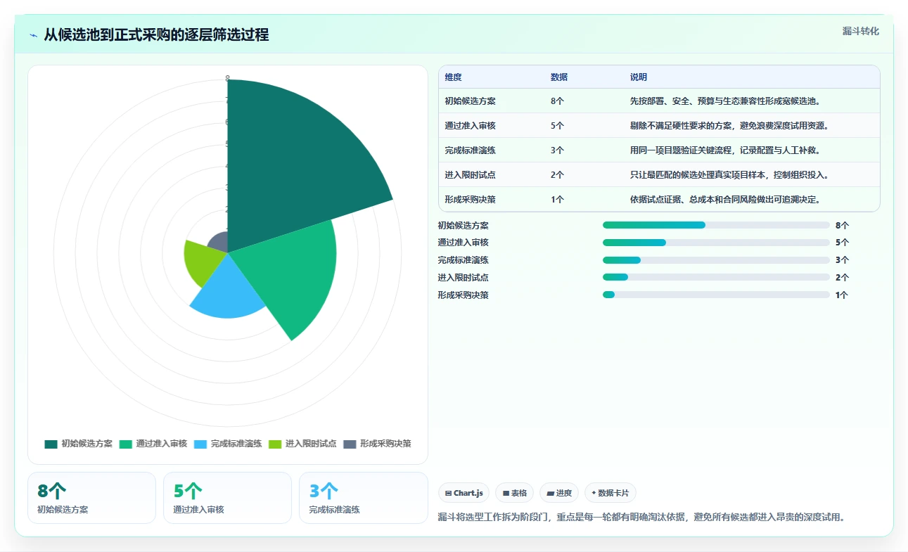 软件实施项目软件选型指南:2026年最值得投资的5大解决方案
