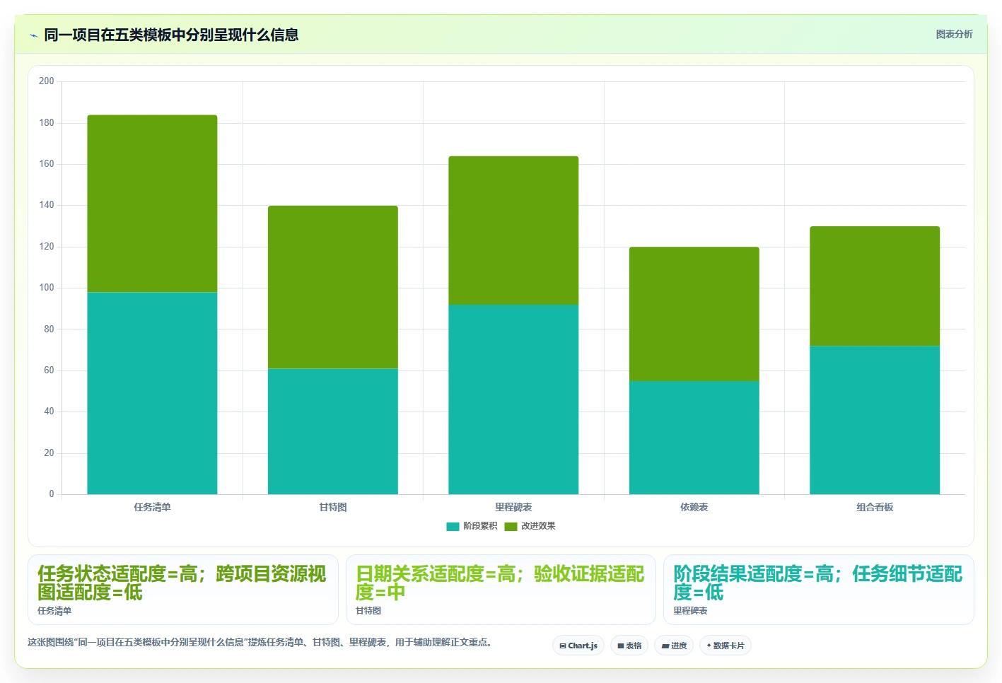 提升团队效率:2026年最值得尝试的5大项目跟踪进度表excel推荐