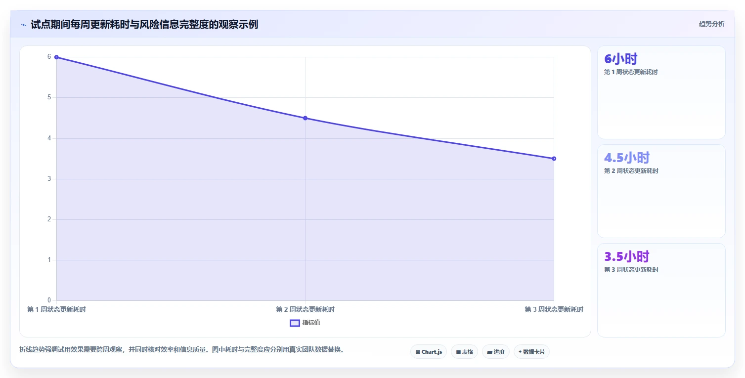 提升研发效率:2026年度7款热门项目方案规划表工具推荐