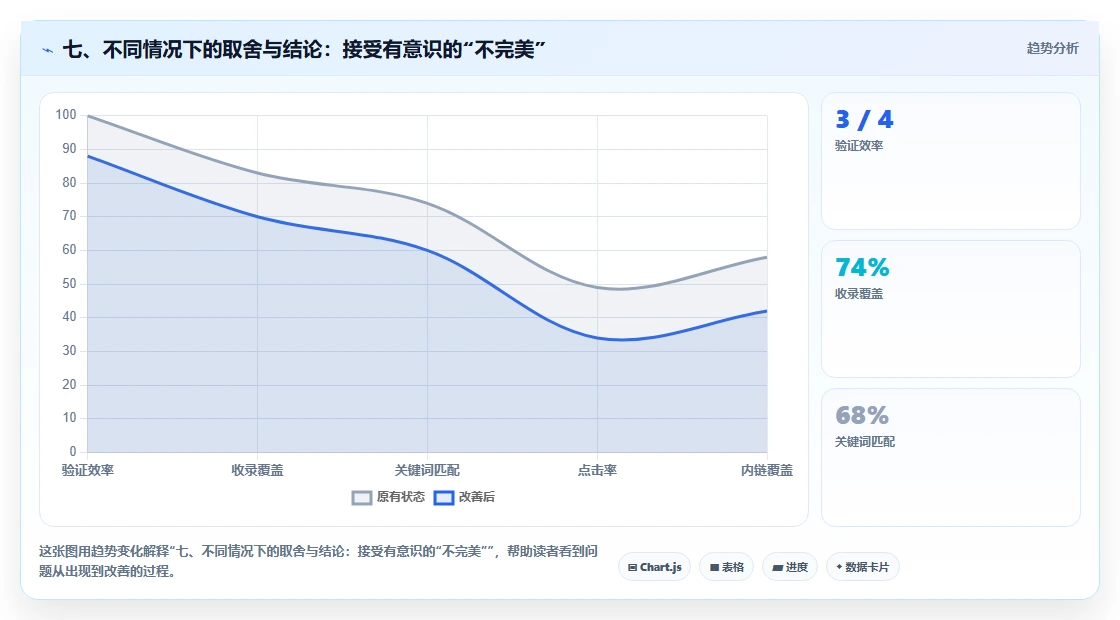 七、不同情况下的取舍与结论:接受有意识的“不完美”