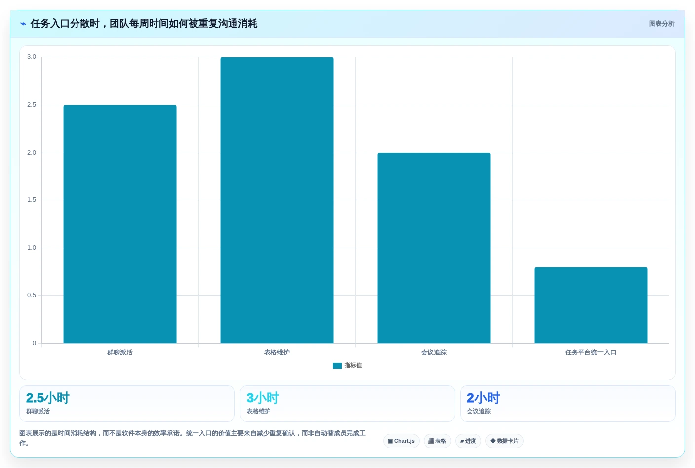 2026年效率爆表:6款顶级团队协作任务软件大PK
