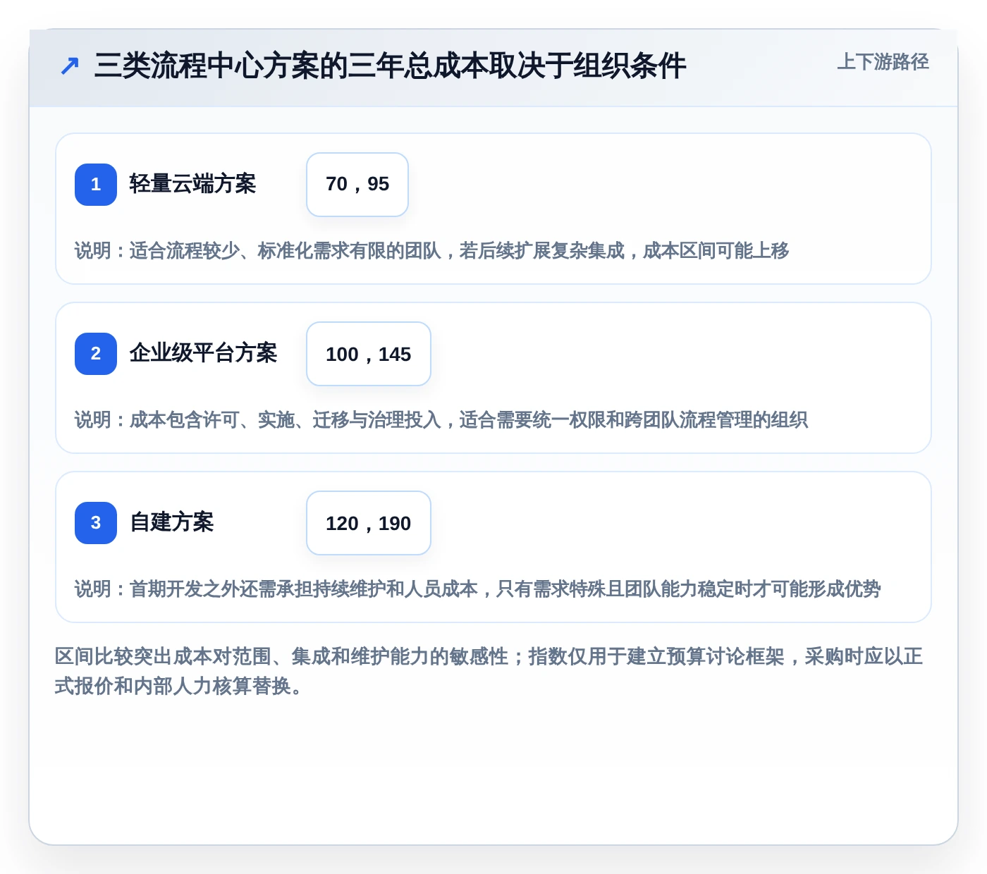 选对工具事半功倍:2026年项目管理平台流程中心选型指南
