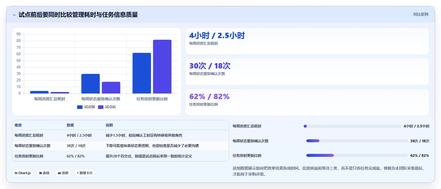 2026年效率之选：6大项目管理工具深度对比